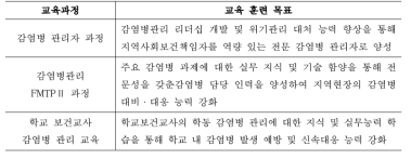 FMTP 세부 교육과정별 교육훈련 목표