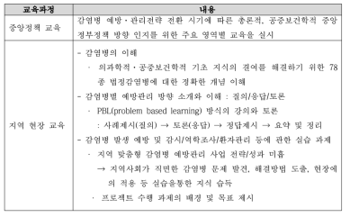 감염병관리 FMTP II 과정의 교육내용