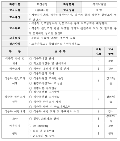 2015년 보건복지인력개발원의 식중독 원인조사 과정 개요