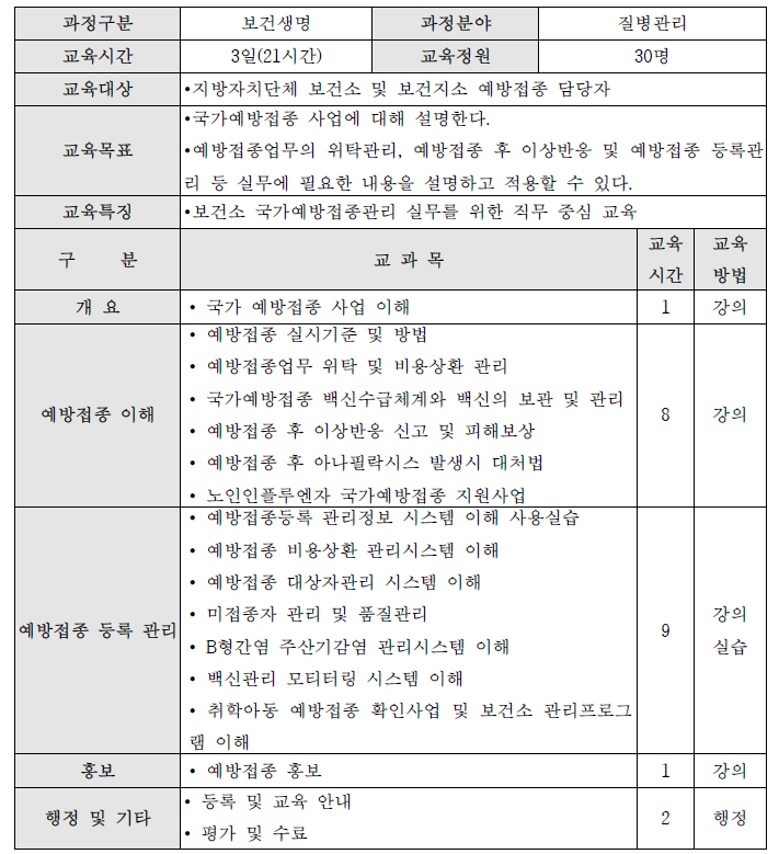 2015년 보건복지인력개발원의 국가예방접종실무기본과정 개요