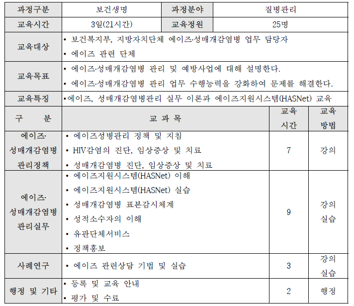 2015년 보건복지인력개발원의 에이즈 및 성매개 감염병 관리 과정 개요