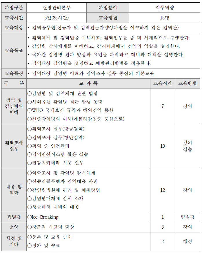 2015년 보건복지인력개발원의 검역실무 기본과정 개요