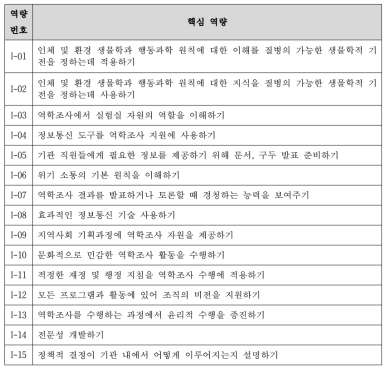 미국 CDC의 초급 역학자 과정(Tier 1)에 요구되는 핵심 역량