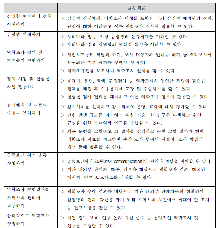 역학조사 역량강화 교육과정 핵심역량 및 내용