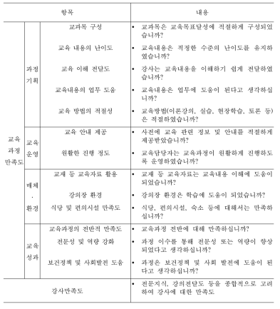 교육과정 만족도 항목 및 내용