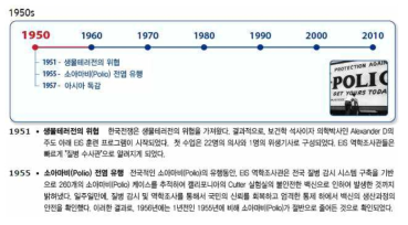 미국 역학조사관(EIS) 연혁