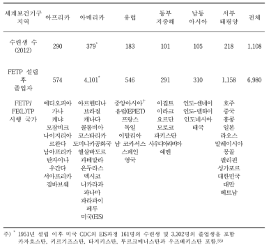 2012년 8월 기준 FETP* 수련생 및 졸업생 수