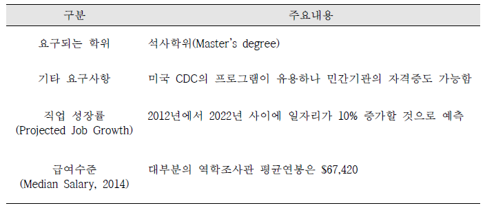 EIS 역학조사 전문요원 필수요건