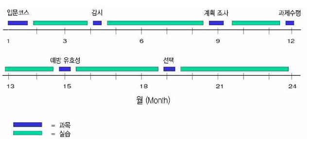 FETP 과목 시간표