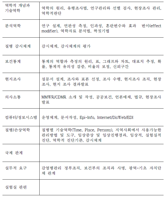 FETP 기본교육