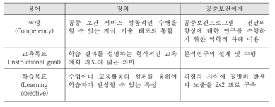 현장 역학 교육 프로그램의 학습 구성 용어 안내(Glossary of instructional design terms)