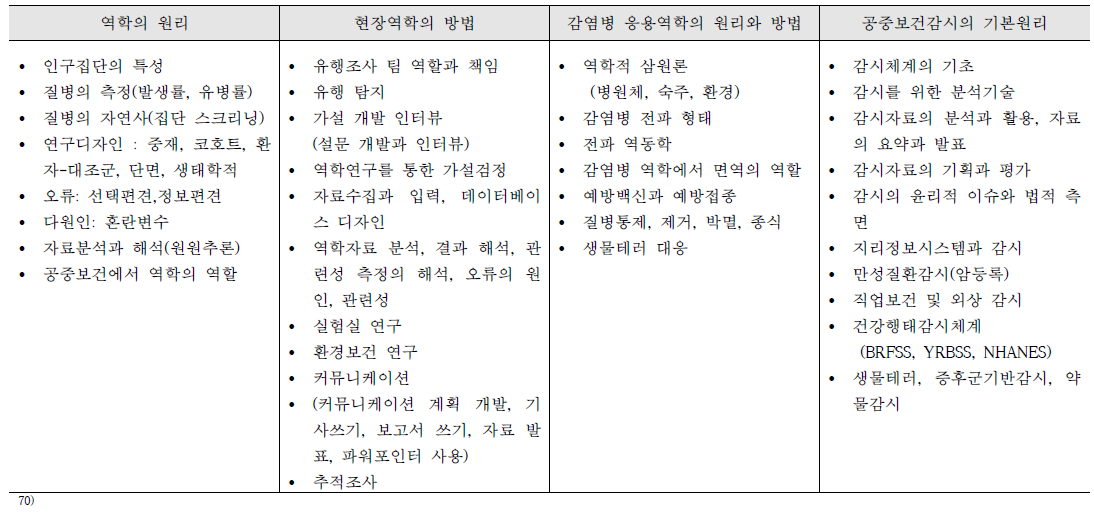 미국 대학원의 현장역학 과정 내용 및 범위