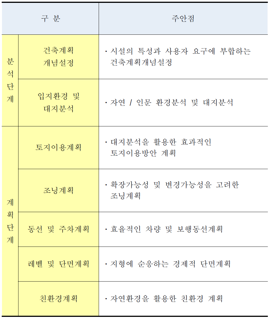 단계별 세부계획