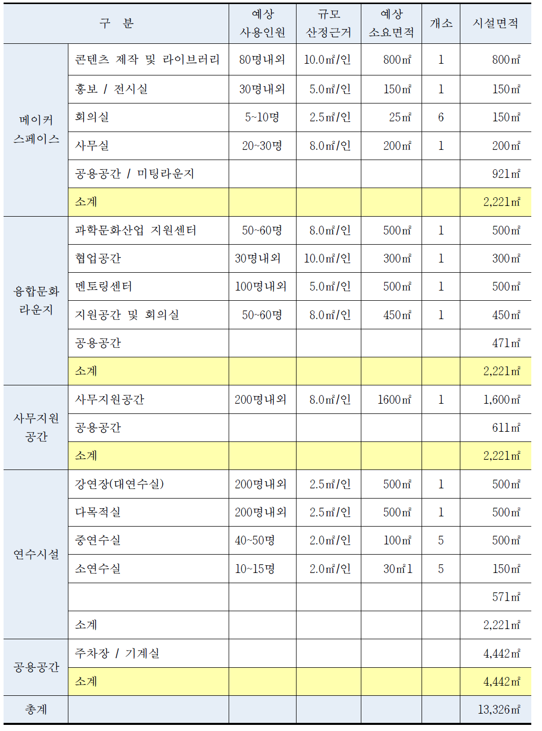 스페이스 프로그램