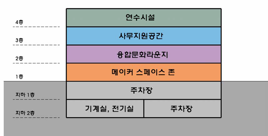 단면시설조닝