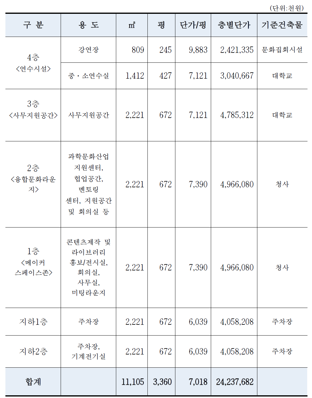 공사비 세부내역