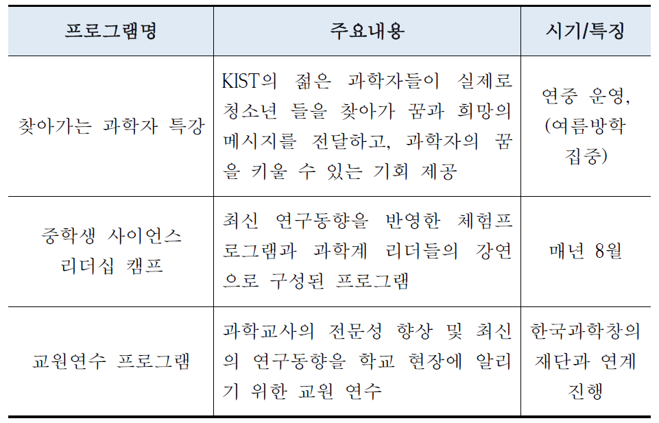 KIST 주요 과학문화 프로그램