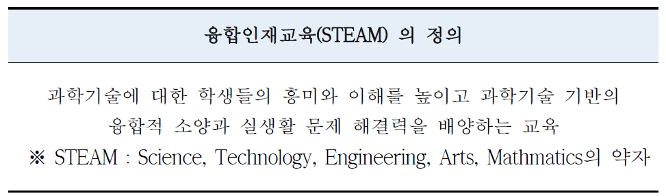 융합인재교육의 정의