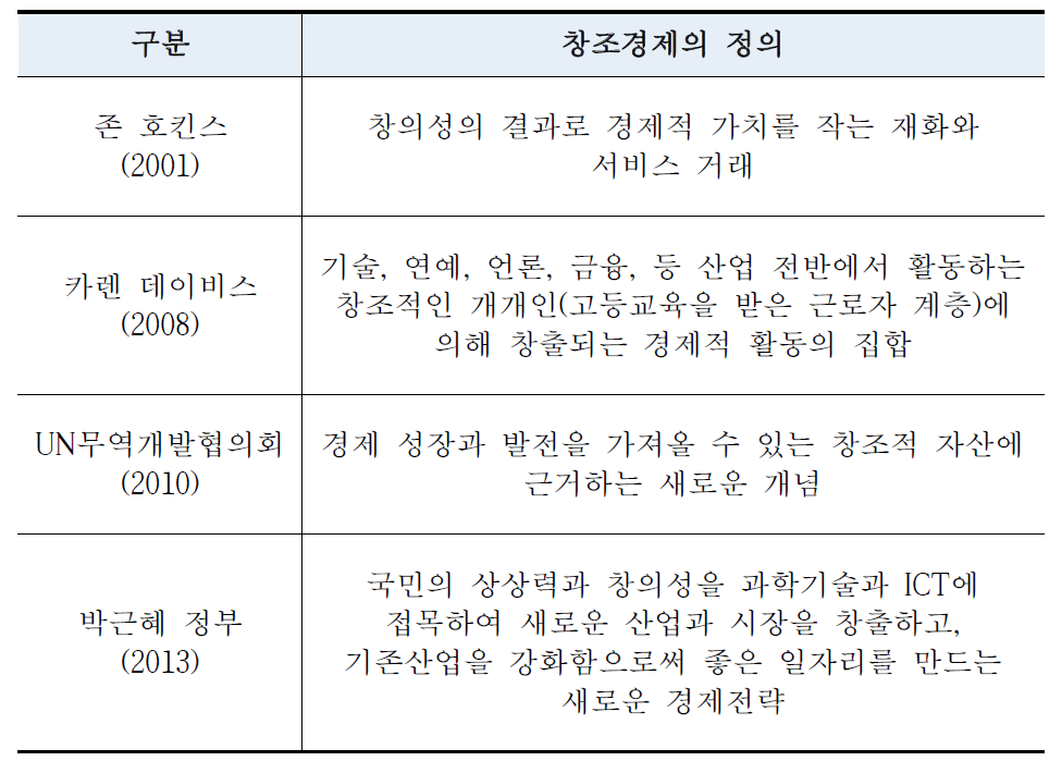 창조경제의 정의