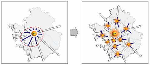 서울중심적 공간구조를 다핵연계형 공간구조로 전환(예시)