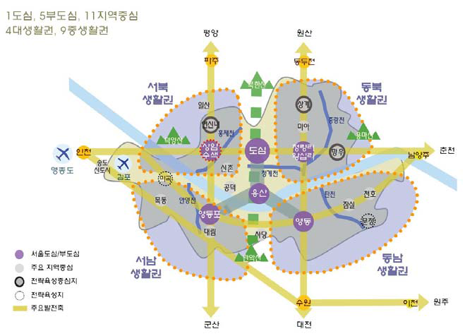 서울시 공간구조구상 개념도