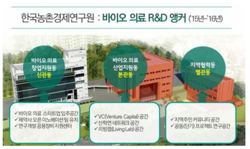 바이오 의료 R&D 앵커