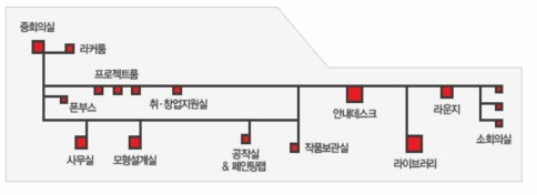 콘텐츠 코리아랩 내부 구조