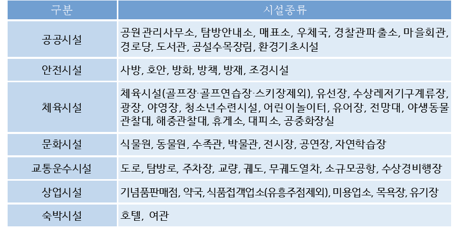 공원시설의 종류