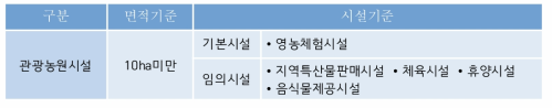 관광농원시설의 종류