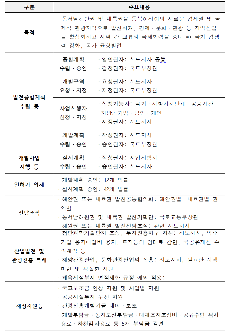 해안내륙발전법 주요 내용