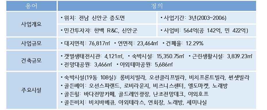 엘도라도 리조트 사업개요