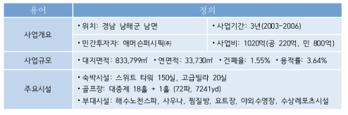 힐튼 남해 골프&스파 리조트 사업개요