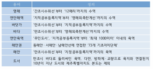 해양 · 해안 · 연안 등 법률적 정의