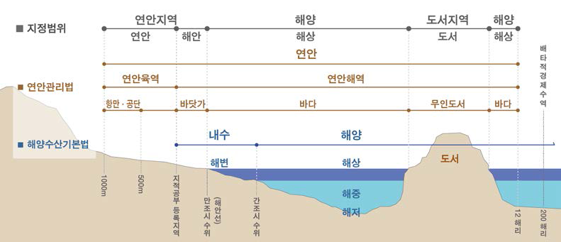 해양관광진흥지구 지정범위 대안1
