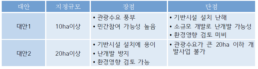 지정규모 대안별 장단점