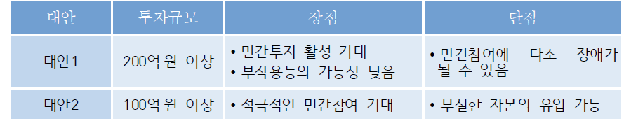 투자규모 대안별 장단점