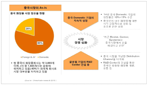 중국의 화장품 산업 동향(3)