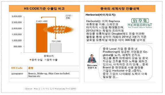 중국의 화장품 산업 동향(4)