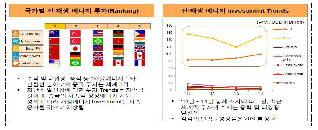 글로벌 신・재생에너지 산업동향