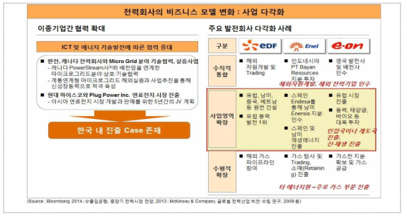 전력회사의 비즈니스 모델 변화 : 사업 다각화