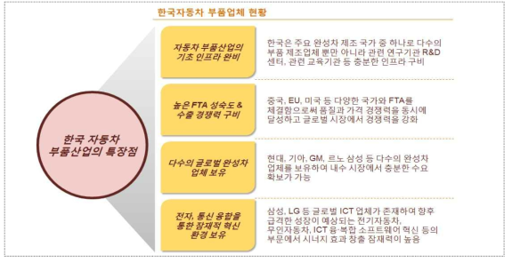 한국 자동차 부품산업의 특장점