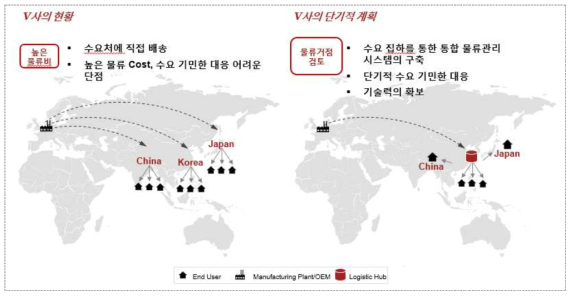 첨단소재 V사의 시장 진출 현황 및 향후 계획