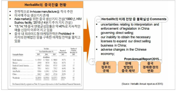 글로벌 식품기업의 중국시장 진출 사례