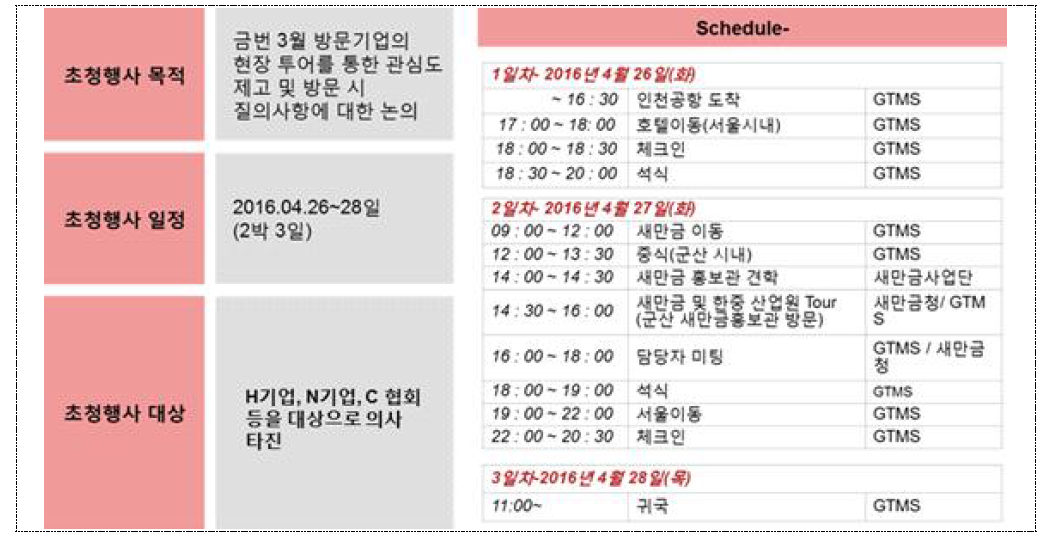 관심기업 초청 새만금 시찰 추진 개요