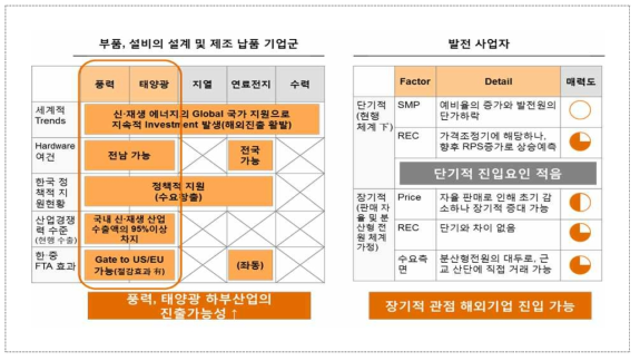 기계부품-신재생 에너지 전략방향성