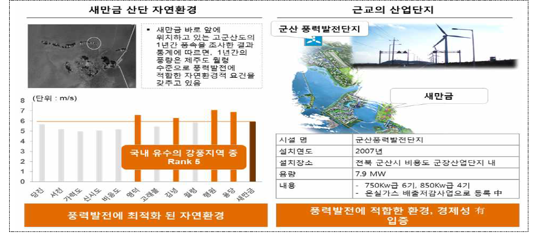 기계부품-신재생, 신·재생에 유리한 입지