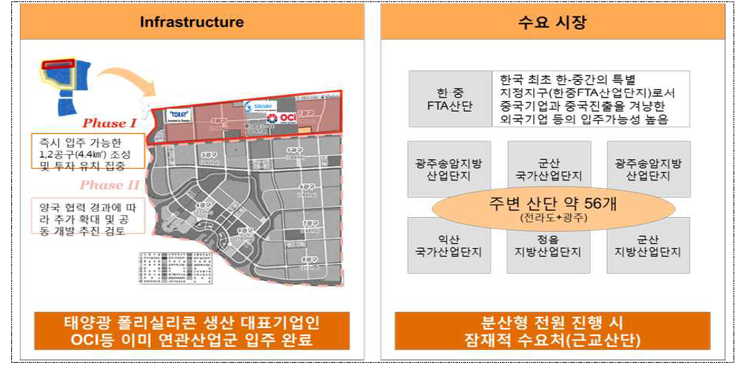 기계부품-신재생, Infrastructure 및 수요시장환경