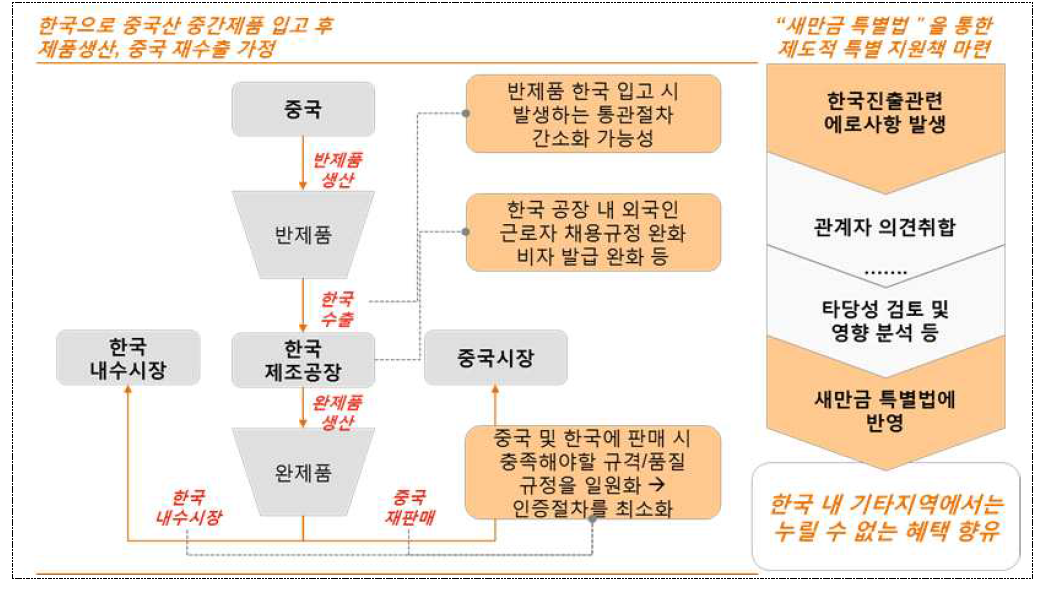 기계부품-신재생, 행정 및 규제관련