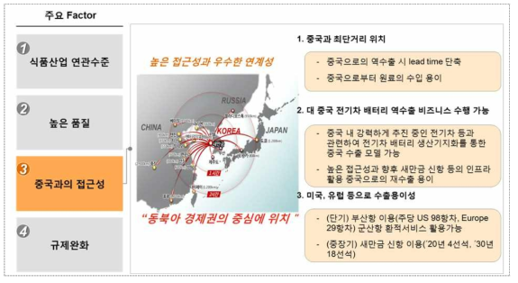 기계부품-자동차 부품업, Why 새만금?(3)