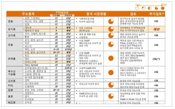 식품업 비즈니스 모델 및 진입 방향성(2)